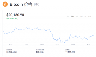 比特币一个价值多少美元？btc今日行情资讯