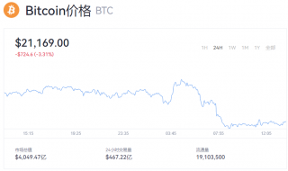 比特币今日价格动态消息 btc多少美金一个？