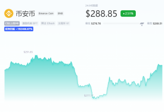 一BNB币价格多少？BNB币今日最新价格消息