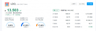 今日LDO币最新行情 一LDO币多少人民币？