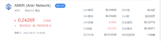 ANKR币最新行情 ANKR币一个值多少钱？