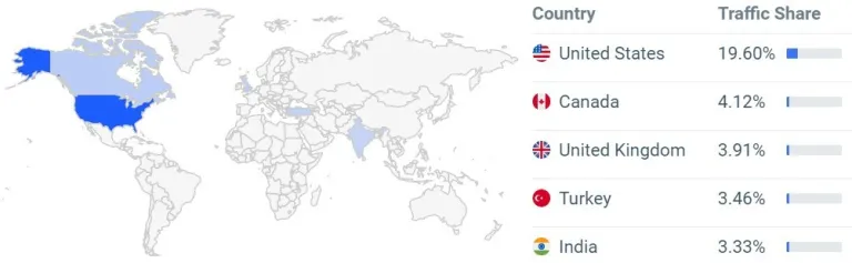 OpenSea、MagicEden、Gem、LooksRare及x2y2五大NFT市场分析-第8张图片-腾赚网