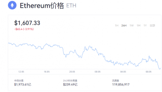 以太坊最新价格 今日以太币最新交易行情