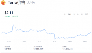 Luna币最新行情走势 Luna币最新价格多少钱一个？