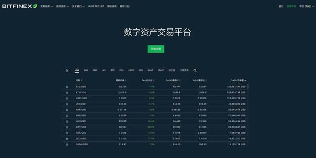 比特币交易平台有哪些 2022年14大比特币交易所排名-第5张图片-腾赚网