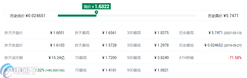 币安交易所客服怎么联系？币安客服在哪里