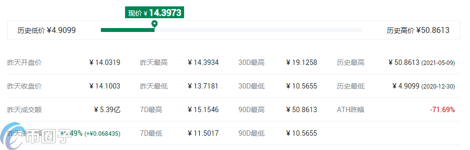 币安BTC10x是什么意思？