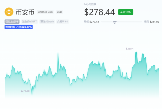 BNB币一个相当于多少钱？BNB币最新行情走势图