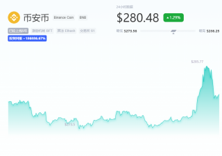 BNB币现在多少钱一个？BNB币今日价格分享