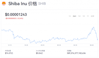SHIB一个值多少钱？SHIB今日行情走势分析