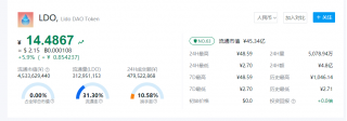 LDO币今日最新价格 一个LDO币价格多少？
