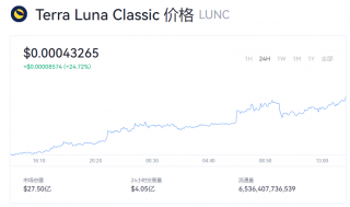 LUNC币今日最新价格报道 LUNC币一个多少钱？