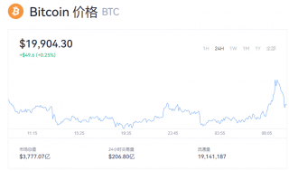 比特币一个多少钱最新价格？btc今日动态