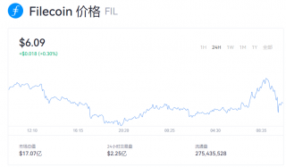 fil币价格最新行情 fil币买一个多少钱？