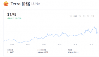 Luna币最新报道 露娜币一个价值多少钱？