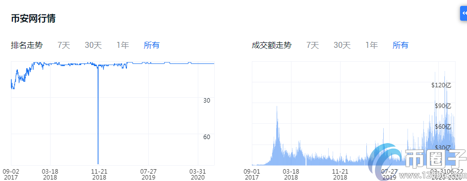 2020年加密货币交易平台排名！