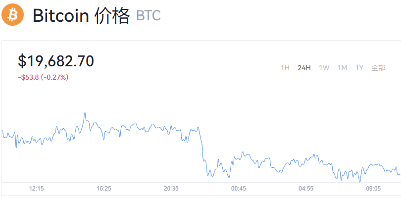 比特币最新价格_比特币实时行情_比特币美元报价动态