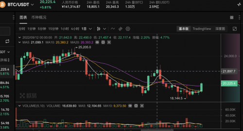 ULinx : “合并”乱世＋美元“海啸”双重暴击下的加密宠儿