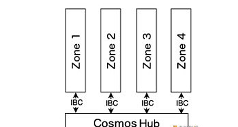 仰望Cosmos星空的明与暗：全面解析ATOM 2.0