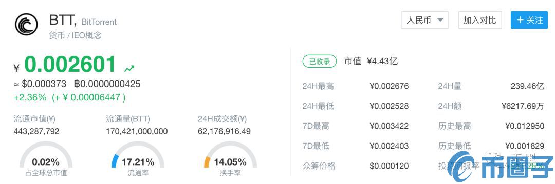 孙宇晨被V神揭发！收购案深陷行贿币安丑闻牵出众多大佬