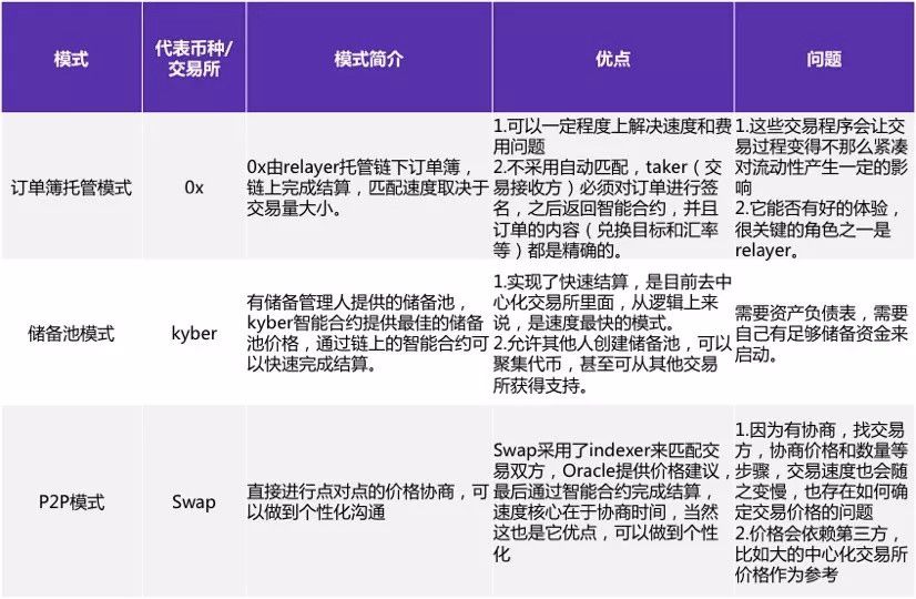 观点：BNB利好不断，BNB涨到多少会让币安成为币圈独角兽