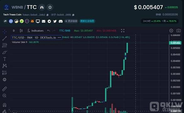 TTC能否达到1U成为新的神话