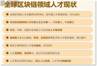 欧易OKX最新消息：全球抢Web3人才 给准Web3人才支招