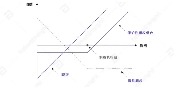 数字货币统一账户是什么？如何使用统一账户？