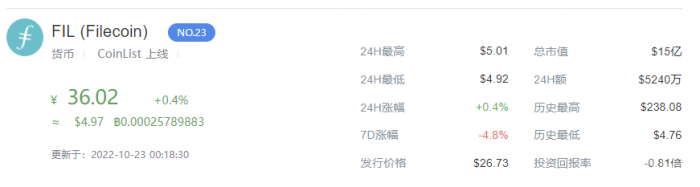 fil的最新相关信息-FIL币今日价格行情走势图 !