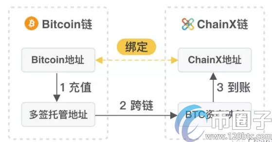 多链钱包是什么意思？多链钱包有哪些？