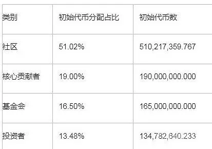 公链Aptos代币APT介绍，APT币价值分析