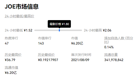 JOE币行情_JOE币是什么？JOE币值得投资吗？