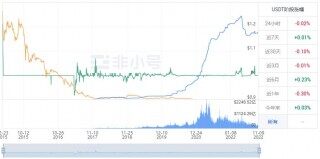 USDT币今日价格行情 USDT最新价格行情走势