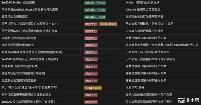 SeeDAO历经11个月4次低谷 如何从停滞中重生？