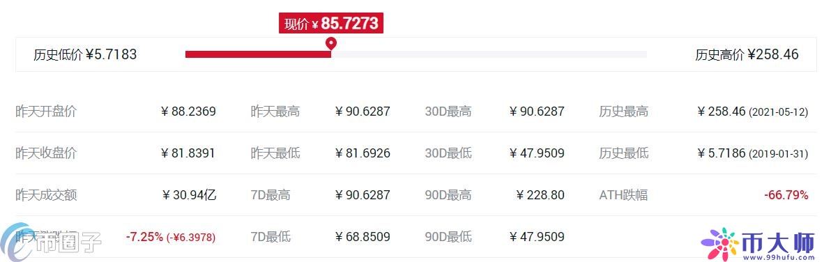什么交易所平台币比较好？各大所平台币对比