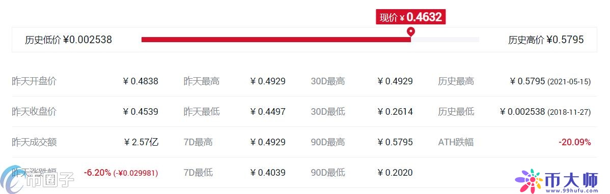 什么交易所平台币比较好？各大所平台币对比