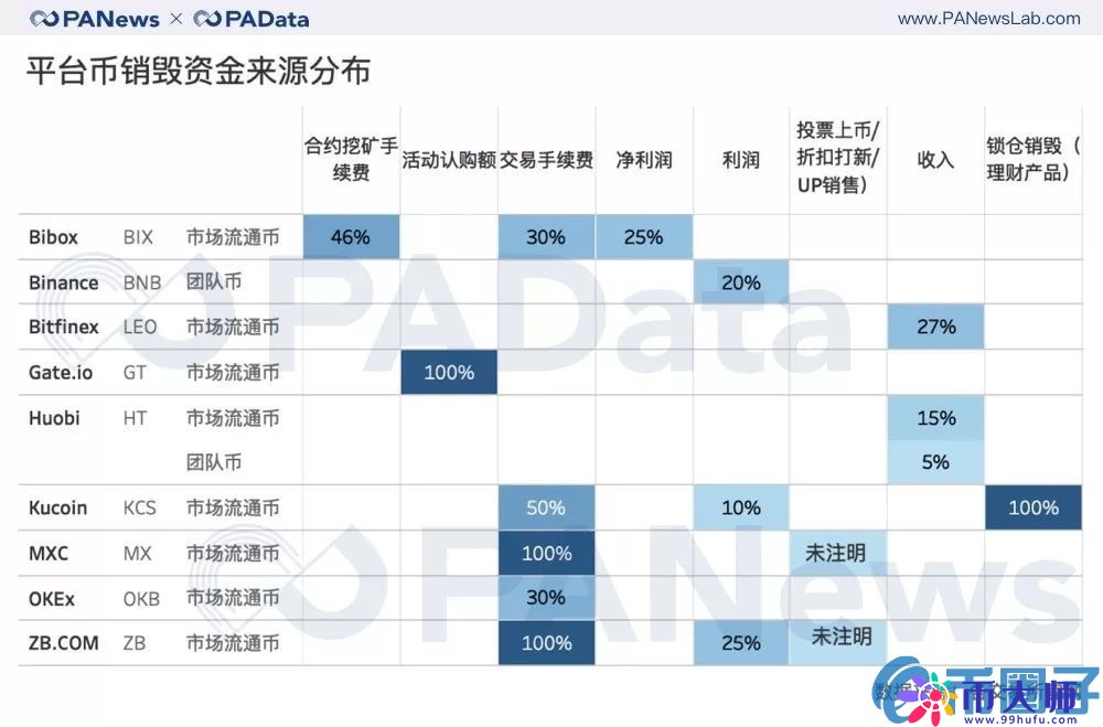 交易所风险，交易所的资金储备和平台币估值几何