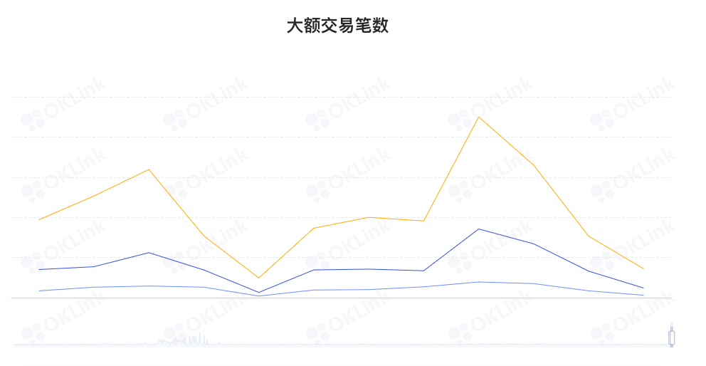 Offchain Labs收购Prysm开发团队 合并后TH供应新增量较POW时下降98%