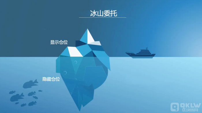 什么是冰山委托？如何使用冰山委托？
