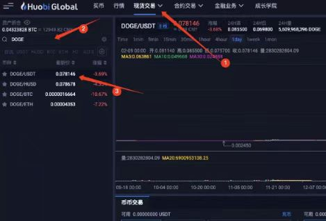 选择火必交易所，这些优势你get到了吗？