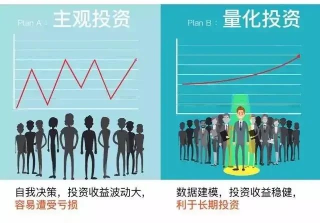为什么要学习策略交易？量化策略交易是趋势吗？
