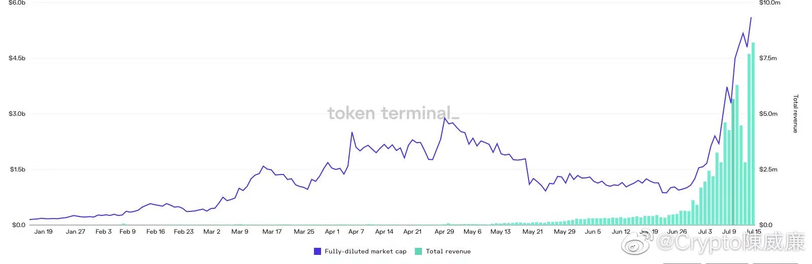 AxieInfinity的价格暴跌是因为它被高估了吗？2