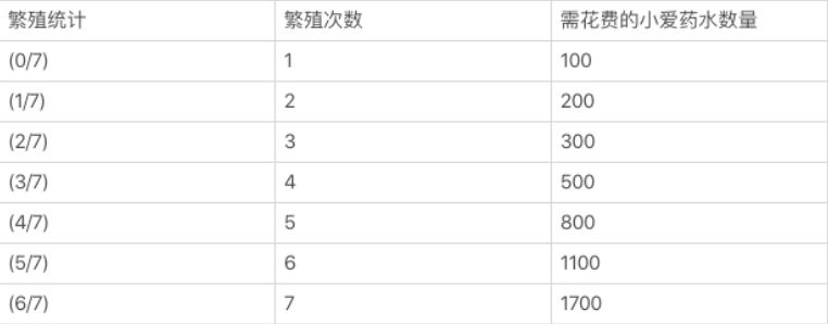AxieInfinity的价格暴跌是因为它被高估了吗？6