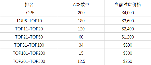 AxieInfinity的价格暴跌是因为它被高估了吗？7