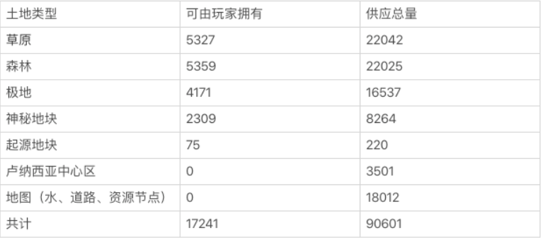 AxieInfinity的价格暴跌是因为它被高估了吗？11