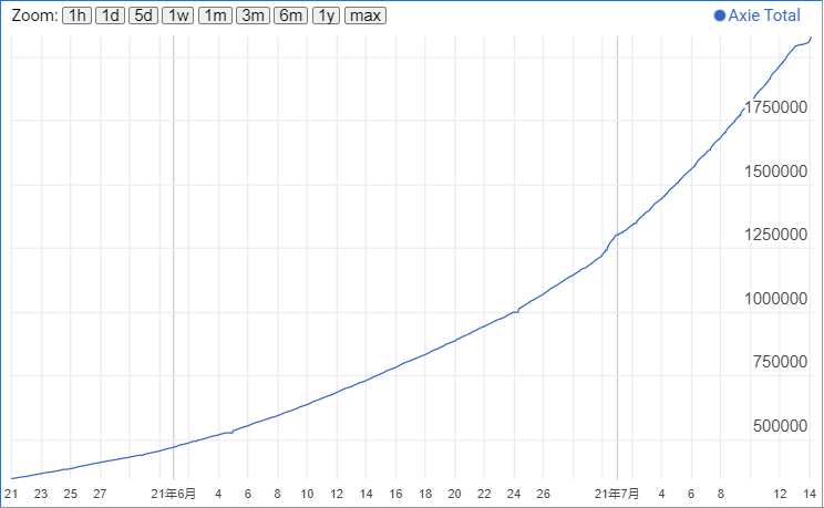 AxieInfinity的价格暴跌是因为它被高估了吗？12