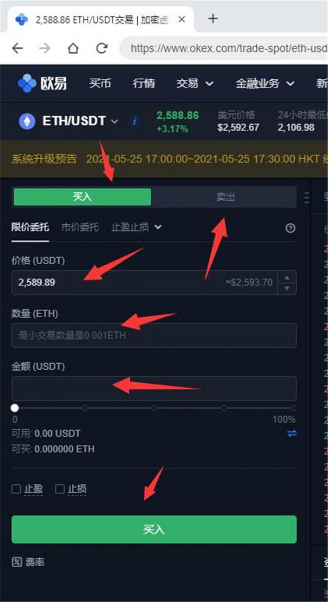 以太坊趋势如何？以太坊ETH如何在欧易上交易？4