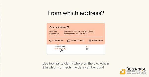 区块链信任的基础：数据透明度的四个方面-第3张图片-欧意下载