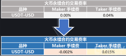 合约交易教程|)合约新手入门玩法-第1张图片-欧意下载