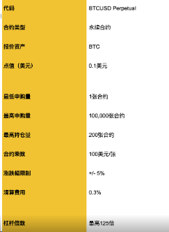 合约交易教程|)合约新手入门玩法-第3张图片-欧意下载